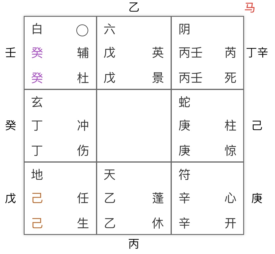 奇门案例预测投资虚拟货币xrp起局