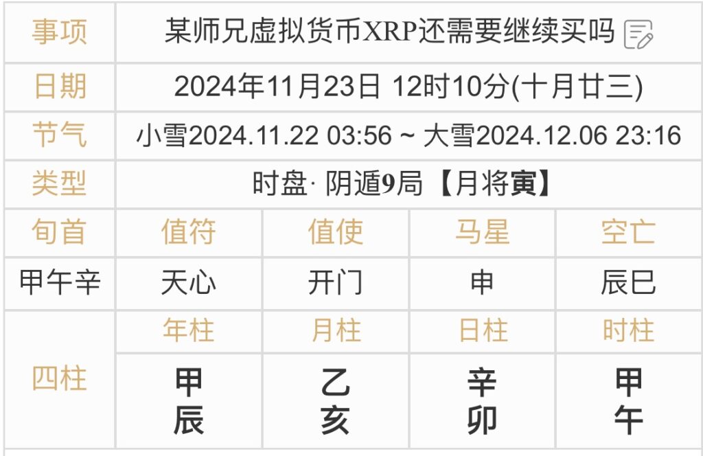 奇门案例预测投资虚拟货币xrp